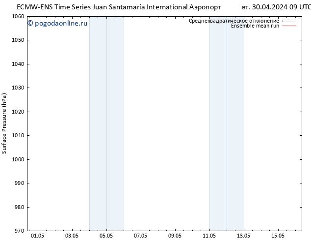 приземное давление ECMWFTS пт 10.05.2024 09 UTC