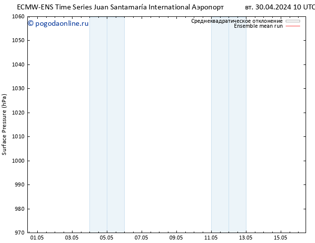 приземное давление ECMWFTS ср 01.05.2024 10 UTC