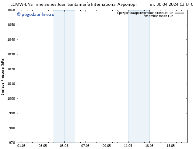 приземное давление ECMWFTS пт 10.05.2024 13 UTC