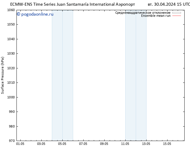 приземное давление ECMWFTS чт 09.05.2024 15 UTC