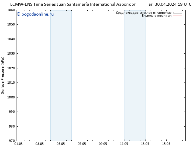 приземное давление ECMWFTS Вс 05.05.2024 19 UTC