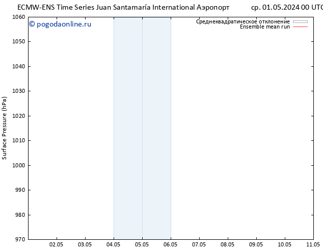 приземное давление ECMWFTS пт 03.05.2024 00 UTC