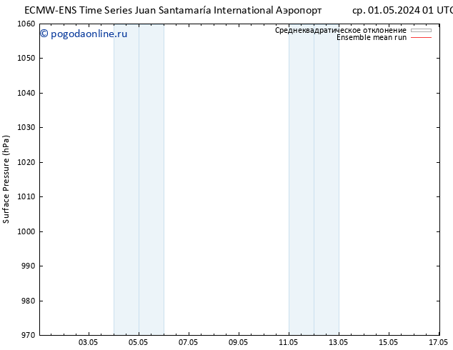 приземное давление ECMWFTS вт 07.05.2024 01 UTC