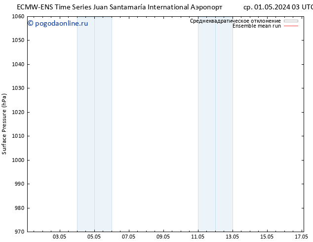 приземное давление ECMWFTS сб 11.05.2024 03 UTC