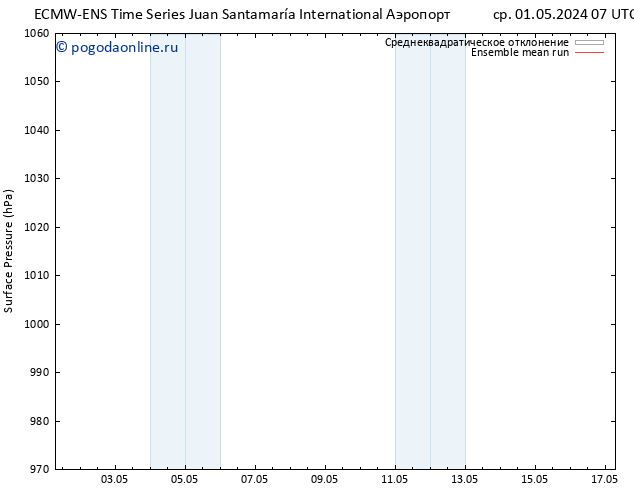 приземное давление ECMWFTS чт 02.05.2024 07 UTC