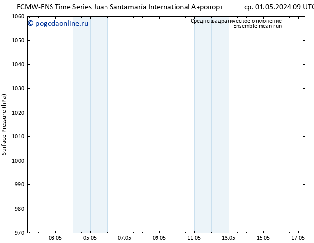 приземное давление ECMWFTS ср 08.05.2024 09 UTC