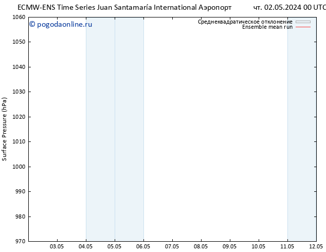 приземное давление ECMWFTS вт 07.05.2024 00 UTC