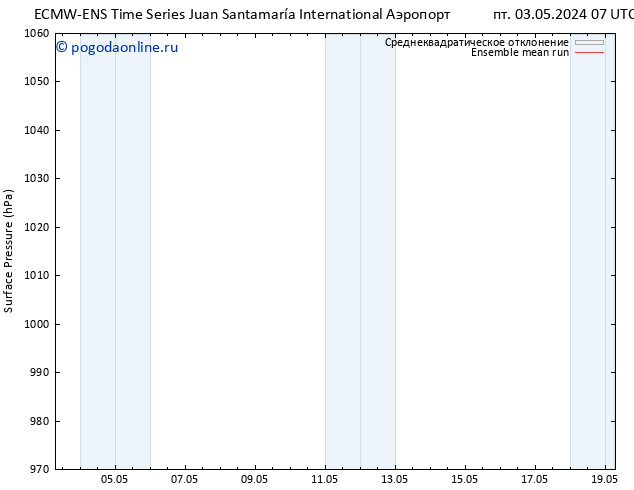 приземное давление ECMWFTS пт 10.05.2024 07 UTC