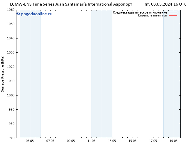 приземное давление ECMWFTS сб 04.05.2024 16 UTC