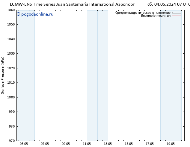 приземное давление ECMWFTS пт 10.05.2024 07 UTC