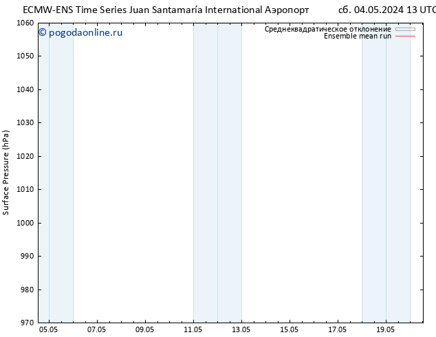 приземное давление ECMWFTS Вс 05.05.2024 13 UTC