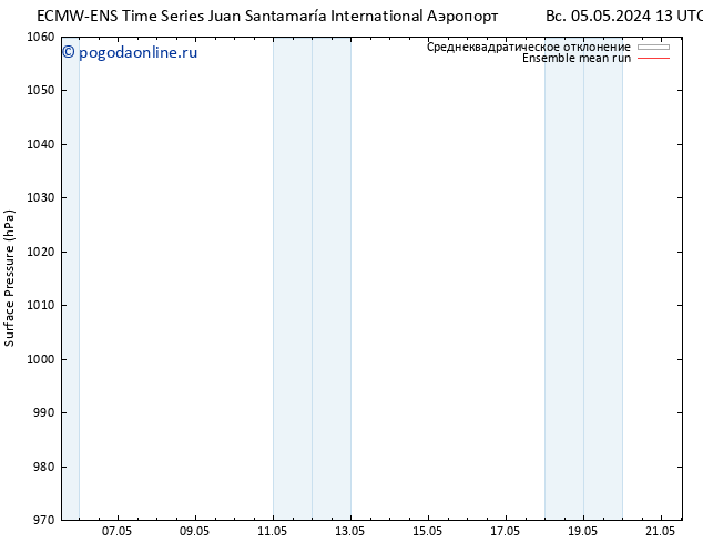 приземное давление ECMWFTS ср 08.05.2024 13 UTC