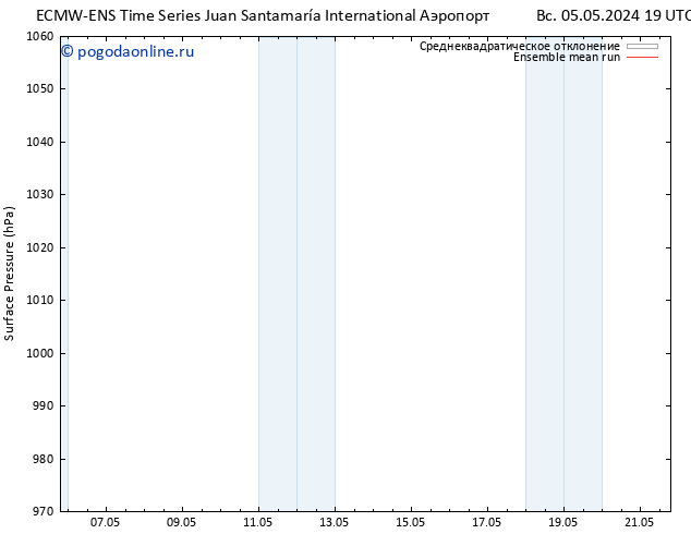 приземное давление ECMWFTS пн 13.05.2024 19 UTC