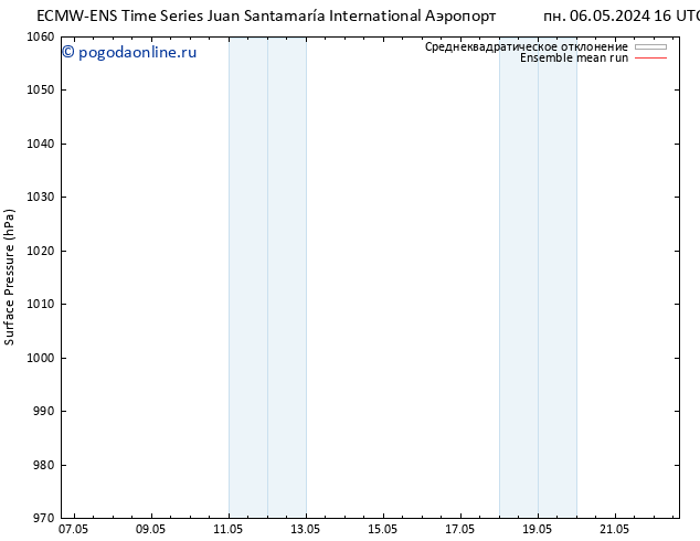 приземное давление ECMWFTS вт 07.05.2024 16 UTC