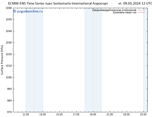 приземное давление ECMWFTS ср 15.05.2024 12 UTC