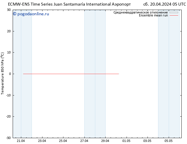 Temp. 850 гПа ECMWFTS Вс 21.04.2024 05 UTC