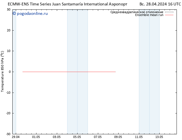 Temp. 850 гПа ECMWFTS ср 01.05.2024 16 UTC