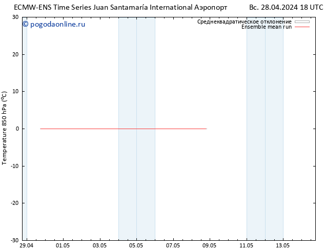 Temp. 850 гПа ECMWFTS ср 08.05.2024 18 UTC