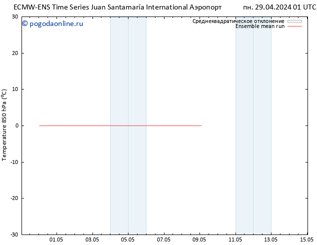 Temp. 850 гПа ECMWFTS ср 01.05.2024 01 UTC