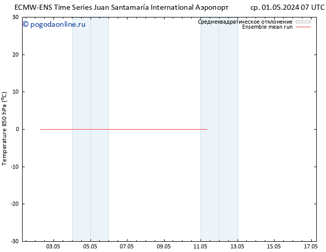Temp. 850 гПа ECMWFTS пт 03.05.2024 07 UTC