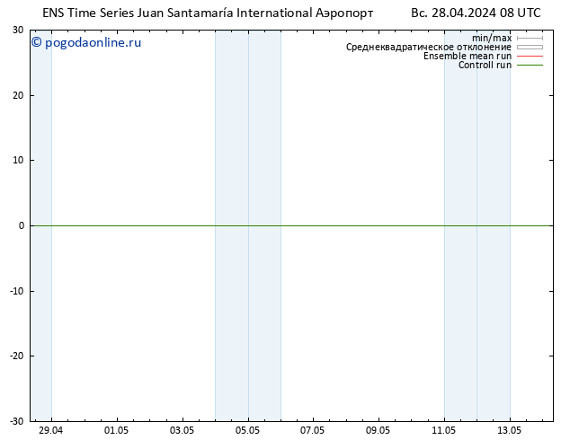 ветер 925 гПа GEFS TS Вс 28.04.2024 08 UTC