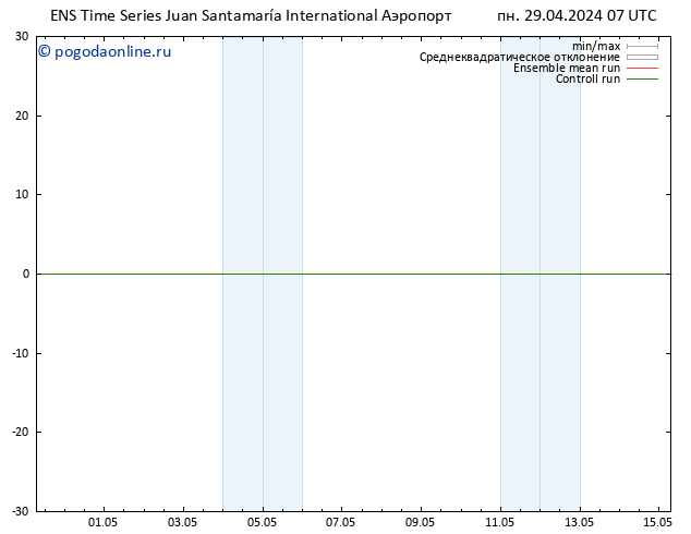 ветер 925 гПа GEFS TS пн 29.04.2024 07 UTC