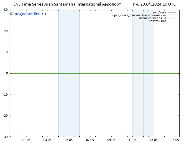 ветер 925 гПа GEFS TS пн 29.04.2024 16 UTC