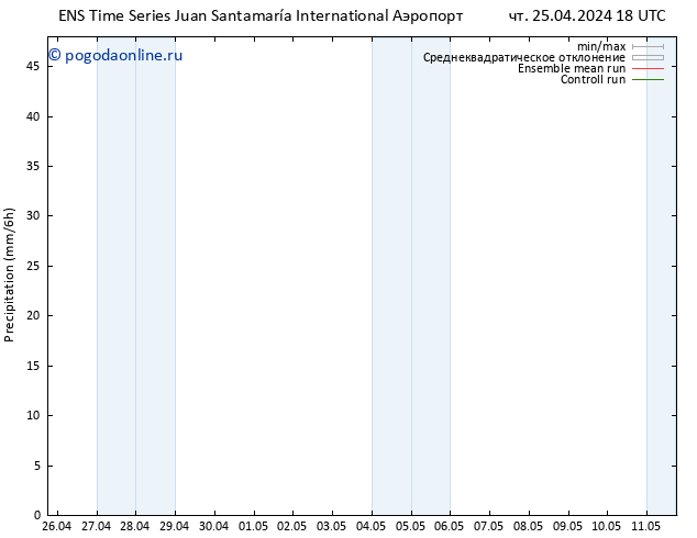 осадки GEFS TS ср 08.05.2024 18 UTC