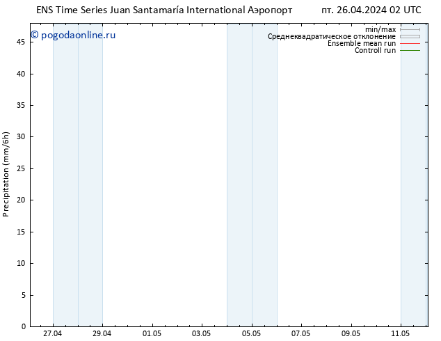 осадки GEFS TS Вс 28.04.2024 14 UTC