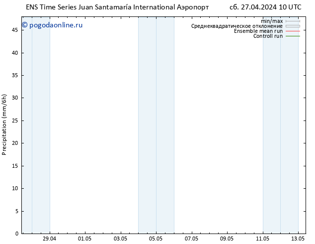 осадки GEFS TS пт 10.05.2024 10 UTC