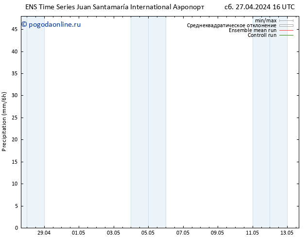 осадки GEFS TS сб 27.04.2024 22 UTC