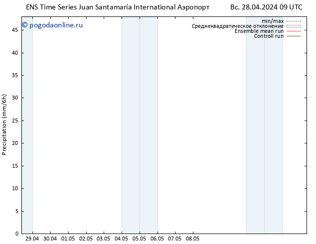 осадки GEFS TS Вс 28.04.2024 15 UTC