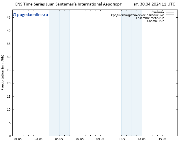 осадки GEFS TS пт 03.05.2024 17 UTC