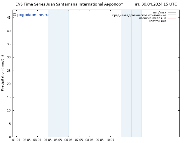 осадки GEFS TS ср 01.05.2024 03 UTC