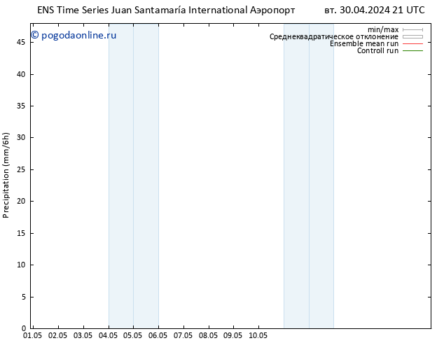 осадки GEFS TS ср 01.05.2024 21 UTC