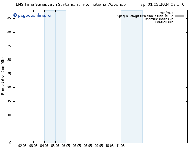 осадки GEFS TS пт 03.05.2024 15 UTC