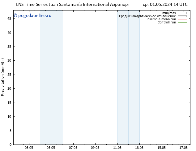 осадки GEFS TS сб 04.05.2024 14 UTC