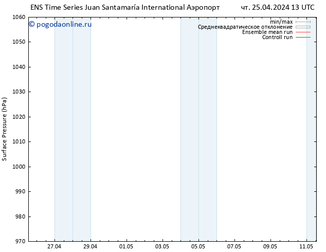 приземное давление GEFS TS вт 30.04.2024 01 UTC