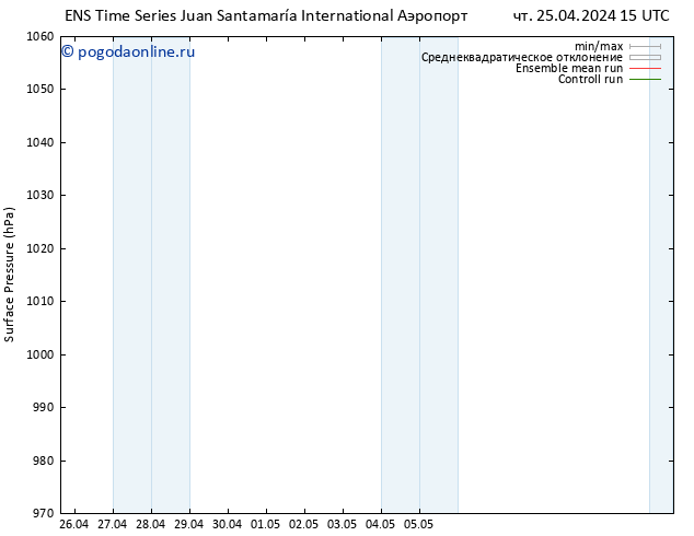 приземное давление GEFS TS чт 25.04.2024 15 UTC