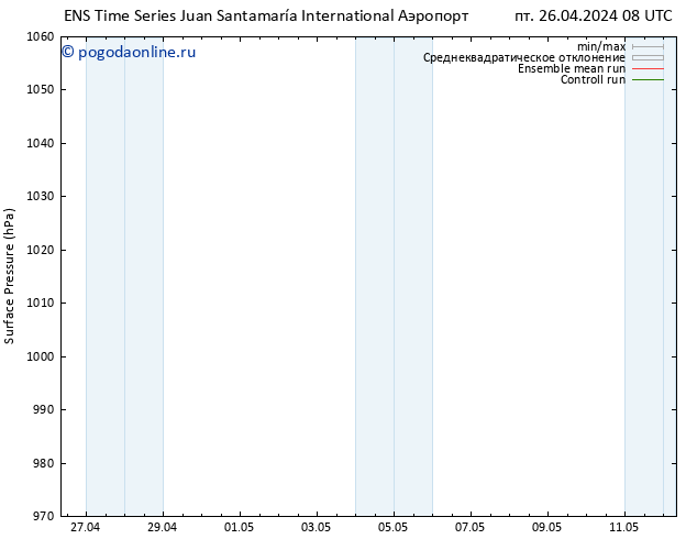 приземное давление GEFS TS пн 29.04.2024 08 UTC