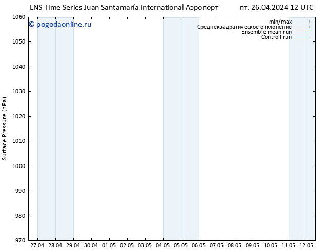 приземное давление GEFS TS вт 30.04.2024 18 UTC