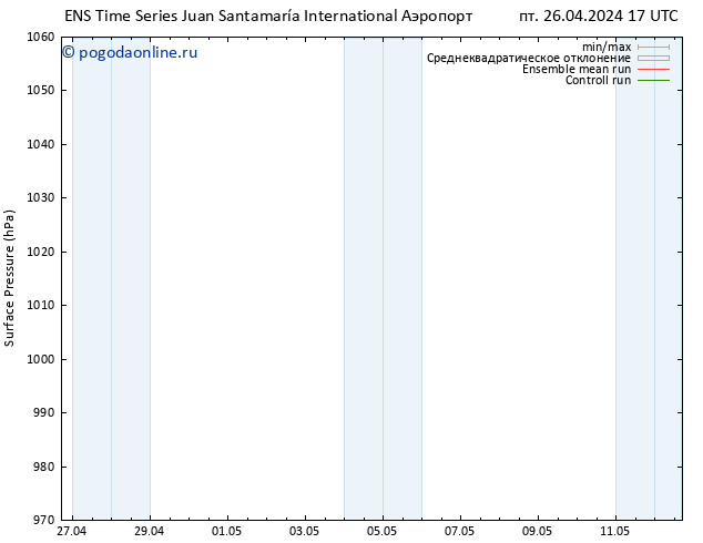 приземное давление GEFS TS Вс 12.05.2024 17 UTC