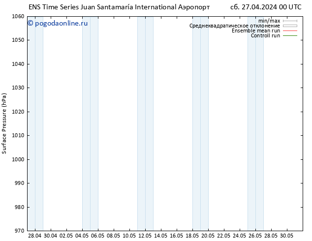 приземное давление GEFS TS сб 27.04.2024 18 UTC