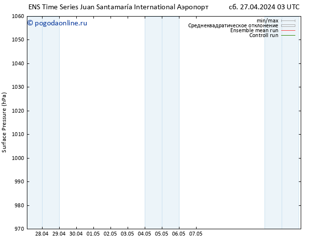 приземное давление GEFS TS Вс 05.05.2024 03 UTC