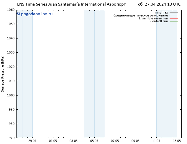 приземное давление GEFS TS Вс 28.04.2024 10 UTC