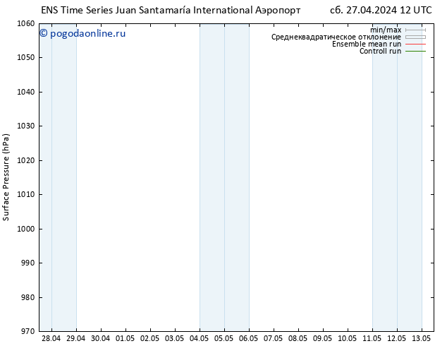 приземное давление GEFS TS пн 29.04.2024 12 UTC