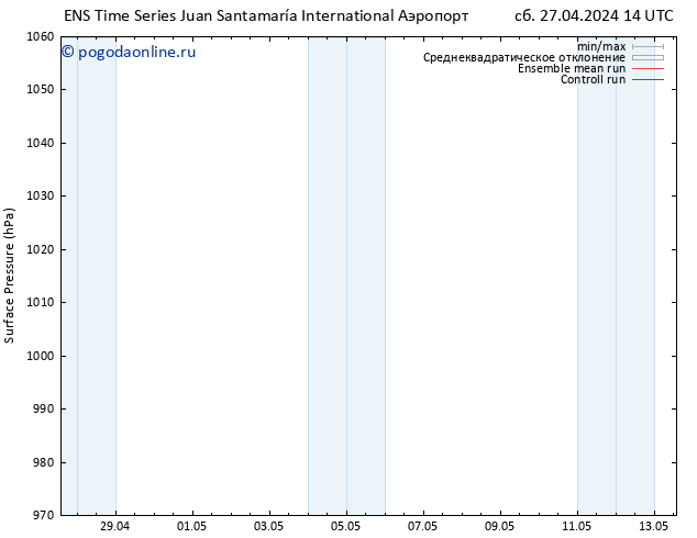 приземное давление GEFS TS ср 01.05.2024 20 UTC