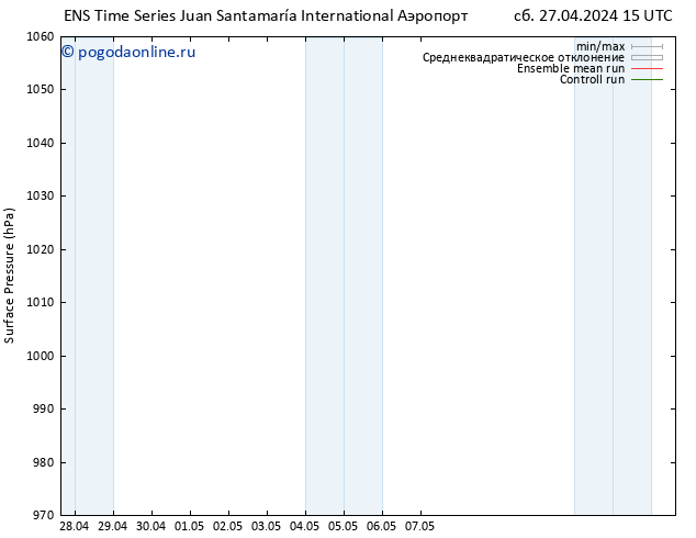 приземное давление GEFS TS ср 01.05.2024 21 UTC