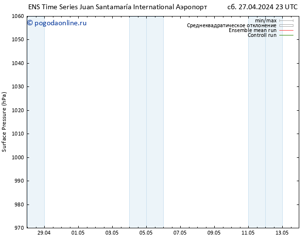 приземное давление GEFS TS сб 27.04.2024 23 UTC