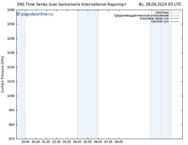 приземное давление GEFS TS ср 01.05.2024 21 UTC